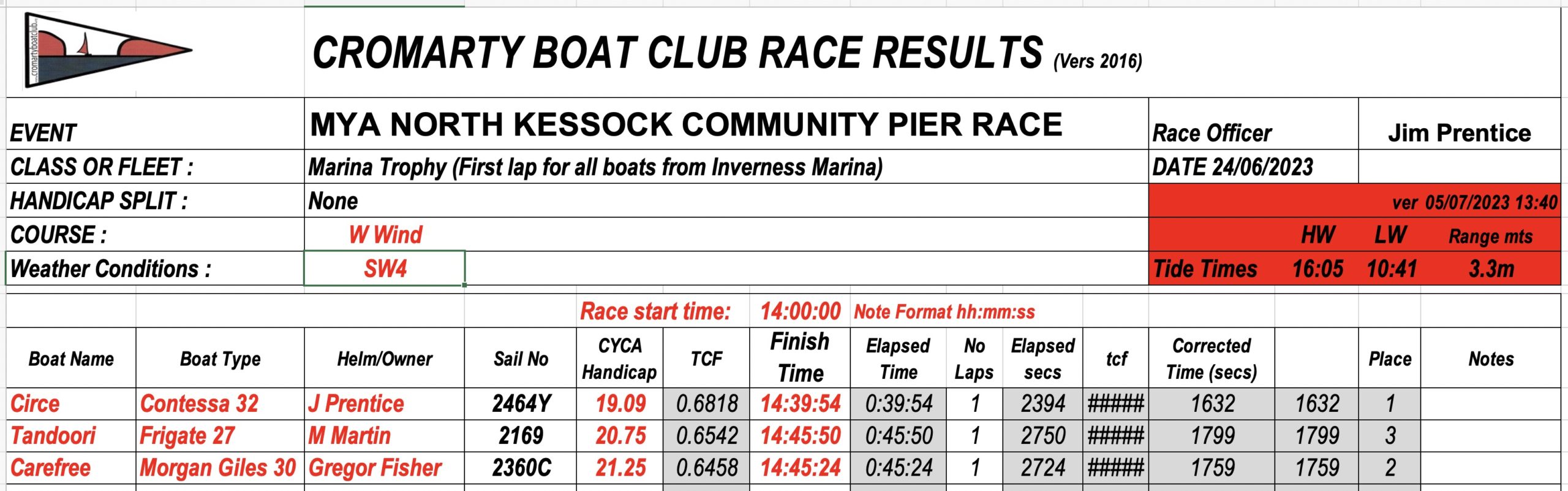 2023 Marina results